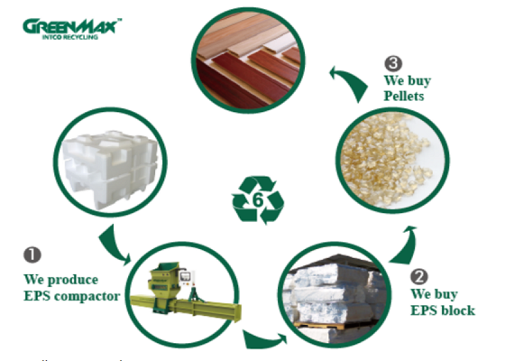 EPS-recycling-system-diagram