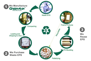 EPS-Recycling-Cycle
